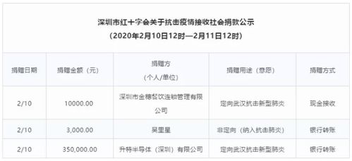 Semtech捐贈35萬元助力抗擊新冠疫情與物聯網技術研發