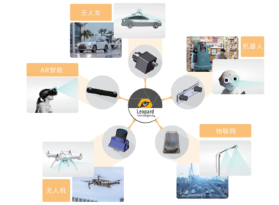圖為科技與嘉駿科技達成戰略合作，攜手物聯網技術研發推動AI視覺領域加速發展