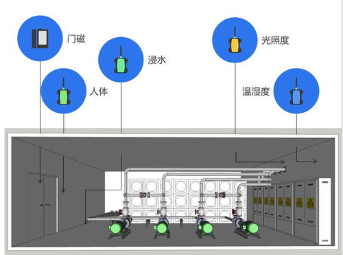 技術抗“疫” 基于ZETA物聯網無線通訊技術的暖通運維系統快速部署實踐